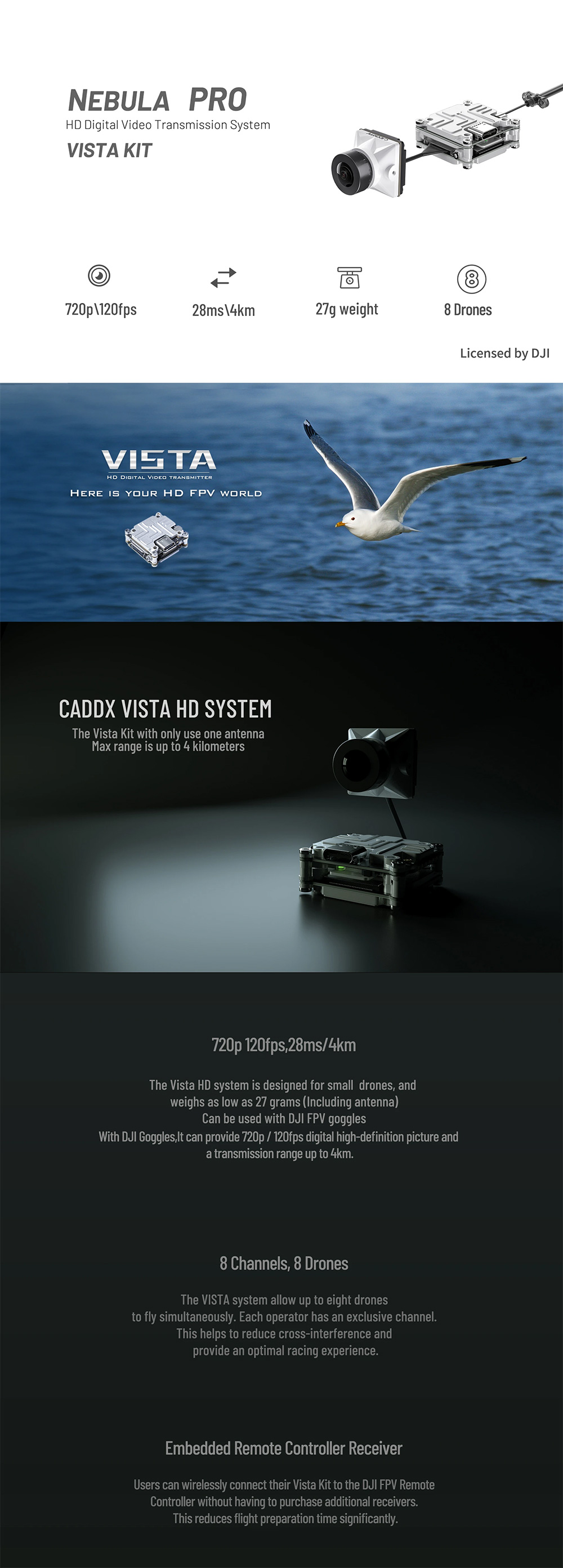 Nebula-Pro-Vista-Kit-720p120fps-low-latency-HD-digital-FPV-system-banner-tall